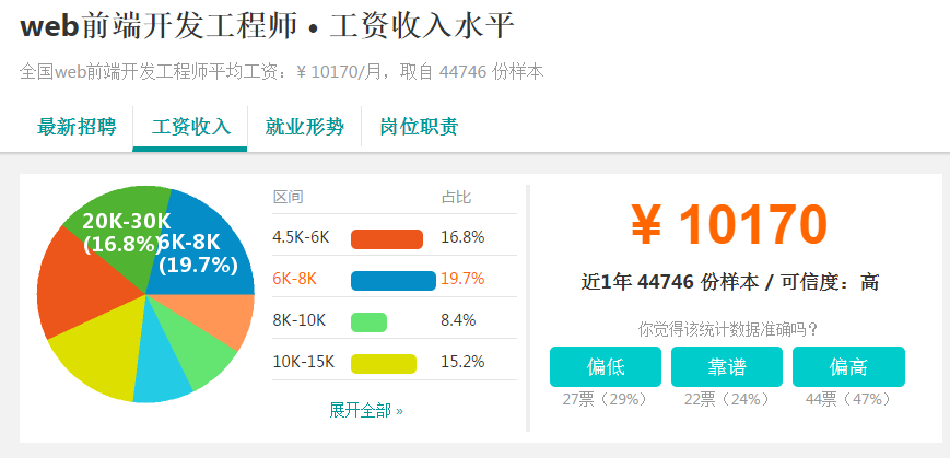Dom和浏览器兼容性说明